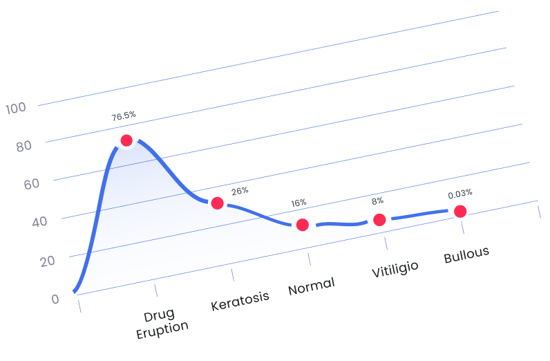 Progress Tracking